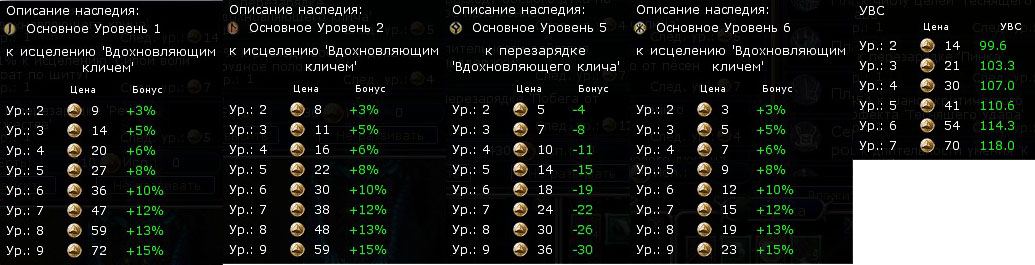 required points